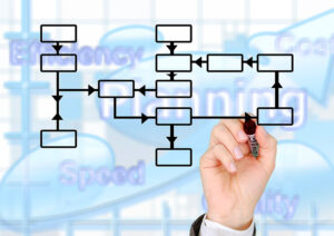 Come-creare-una-relazione-di-fiducia-con-il-cliente-online-processo